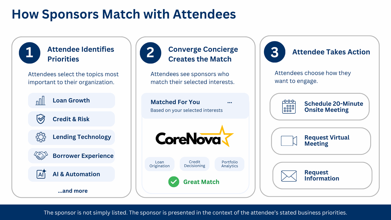 Converge Concierge How Sponsors Match with Attendees