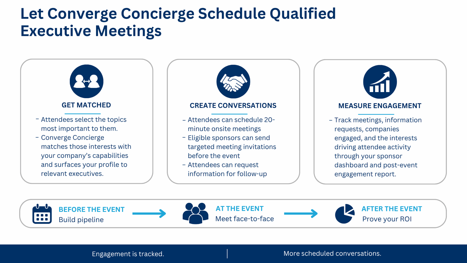 Converge Concierge is the proprietary engagement platform behind Converge Events.