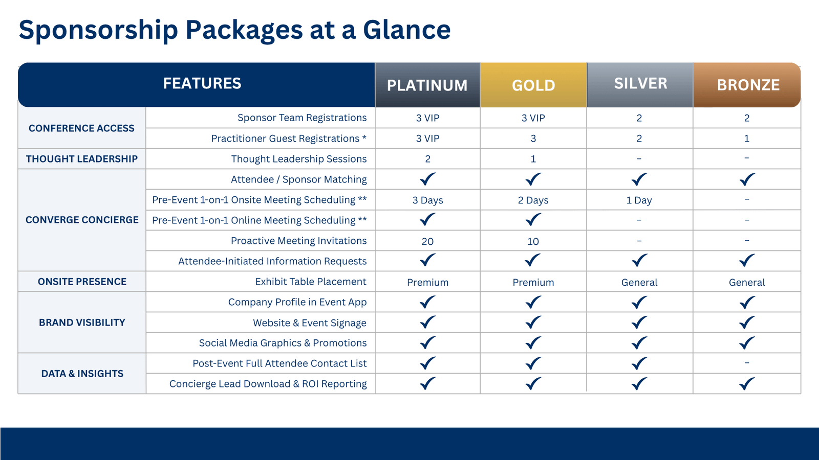 At Converge Events, we create executive-level experiences designed for leaders in fintech, banking, compliance, and innovation.
